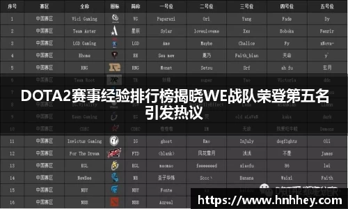DOTA2赛事经验排行榜揭晓WE战队荣登第五名引发热议