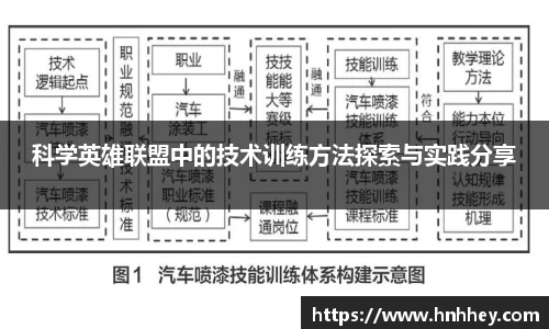 科学英雄联盟中的技术训练方法探索与实践分享