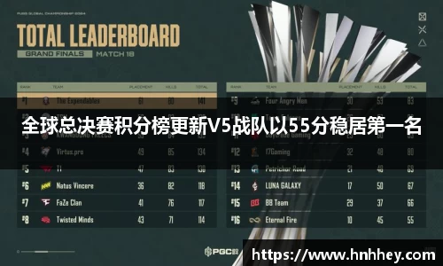 全球总决赛积分榜更新V5战队以55分稳居第一名