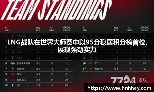 LNG战队在世界大师赛中以95分稳居积分榜首位，展现强劲实力