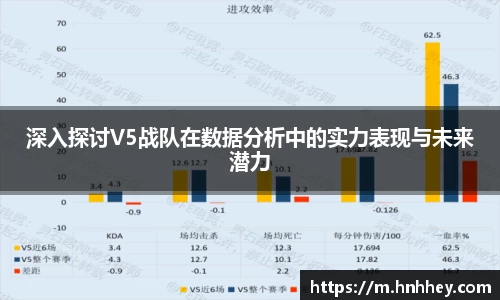 深入探讨V5战队在数据分析中的实力表现与未来潜力