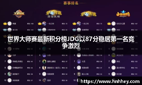 世界大师赛最新积分榜JDG以87分稳居第一名竞争激烈