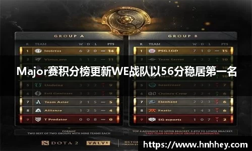 Major赛积分榜更新WE战队以56分稳居第一名
