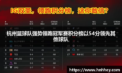 杭州篮球队强势领跑冠军赛积分榜以54分领先其他球队